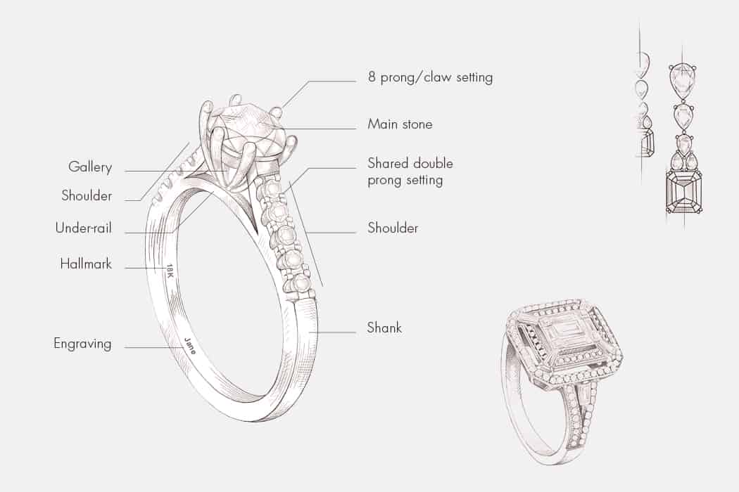 guide to custom making your jewellery ring item